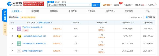 橙子映像、柠萌影业等入股人马文化传媒,共持股20%